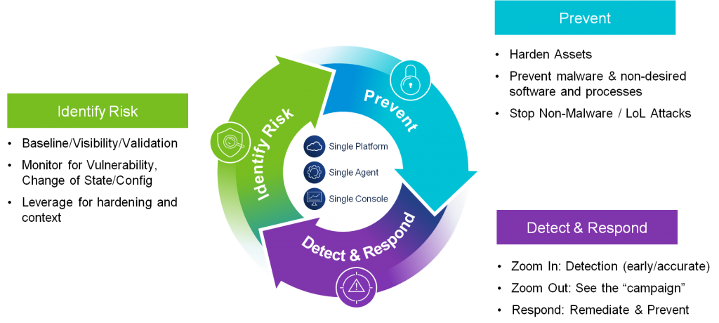 Endpoint Security