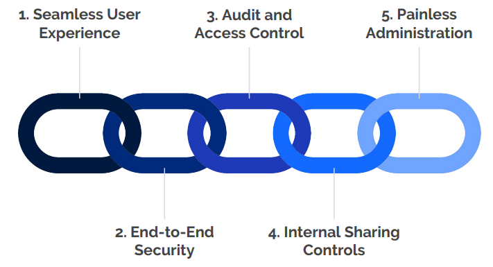 5 Must-Have Features for Modern Email Encryption