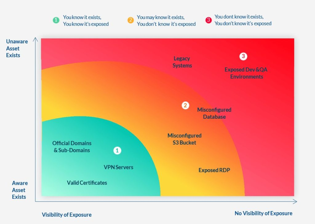 Asset Exposure and Risk Reposify