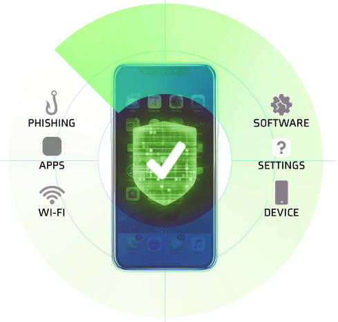 Mobile Threat Defense